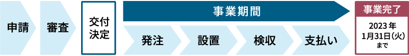 実施工程フロー図