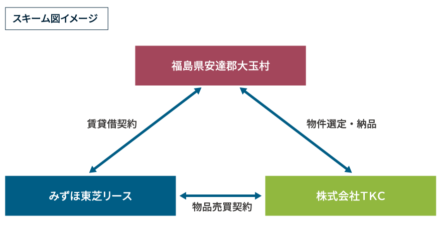 スキーム図イメージ