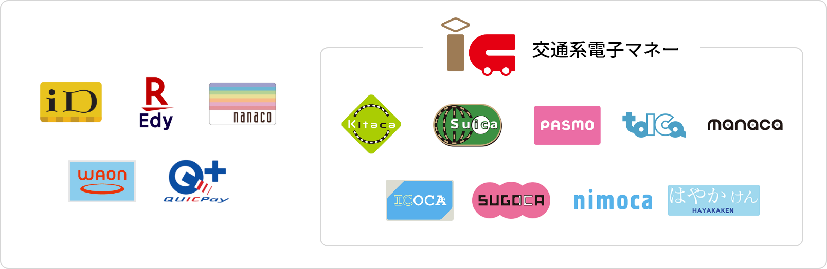 電子マネー（iD, 楽天Edy, nanaco, WAON, QUICPay, Kitaca, suica, PASMO, toICa, manaca, ICOCA, SUGOCA, minoca, はやかけん）