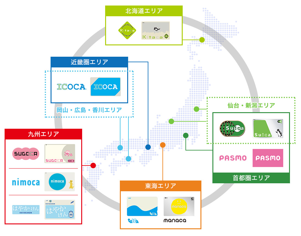 交通系ICカード一枚で日本全国の電車やバスに乗車可能に